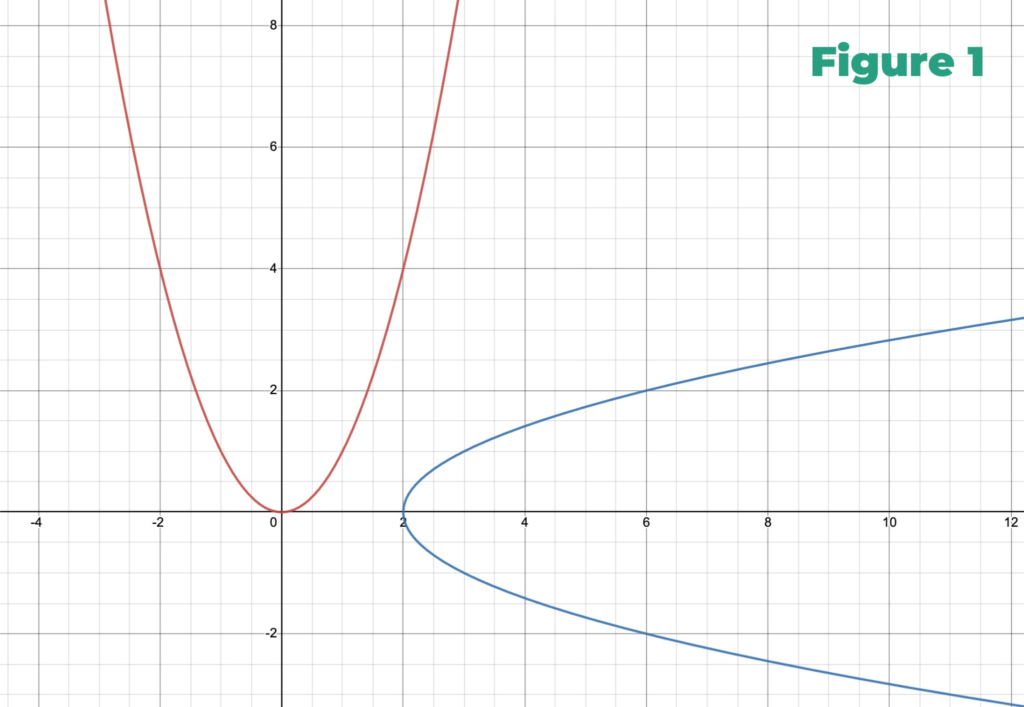 what is a function