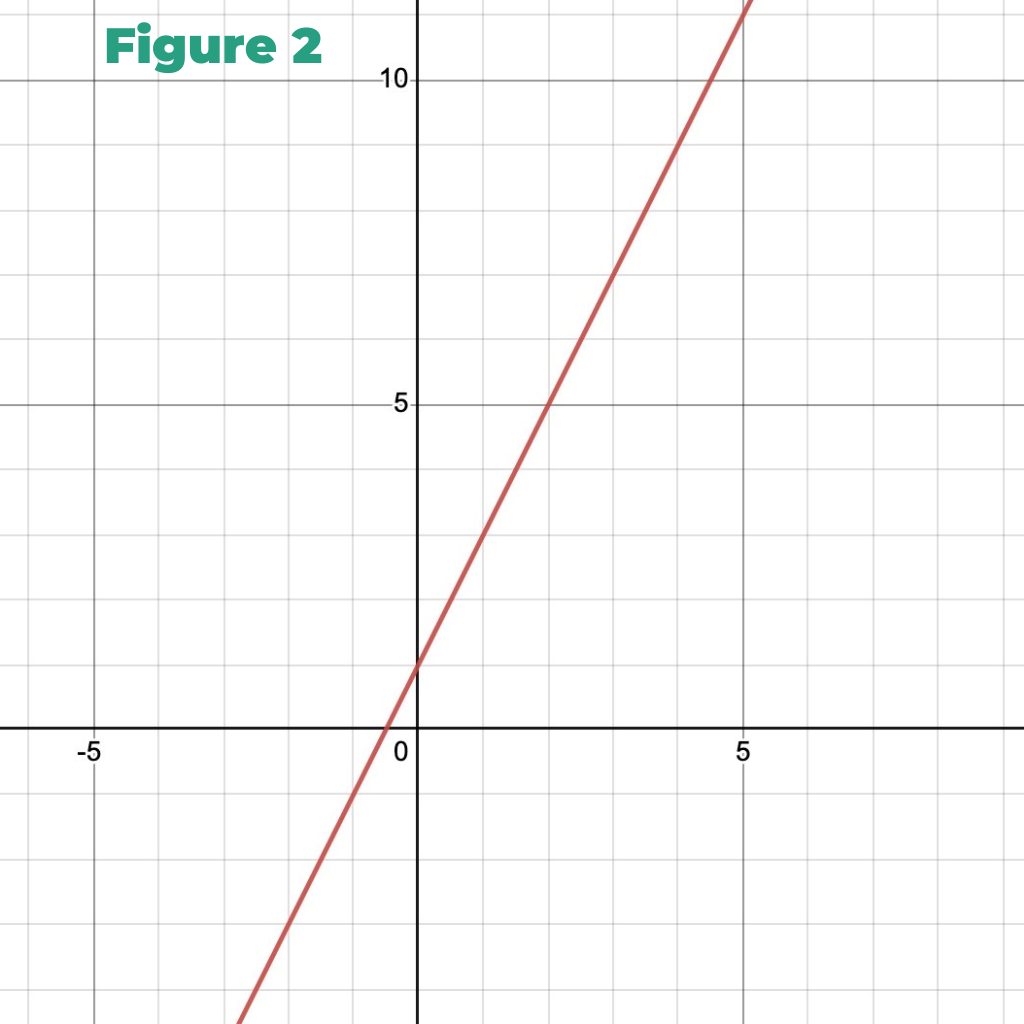domain and range