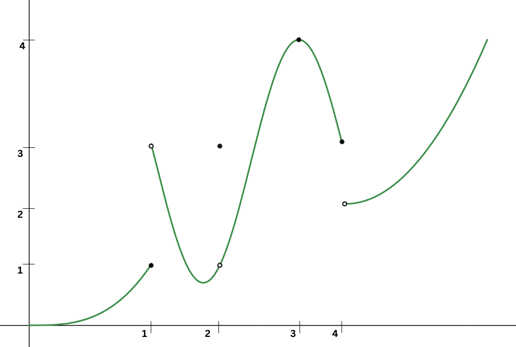 one sided limits practice problems